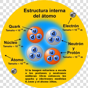 Estructura Interna Atomo Es   Atom  HD Png Download