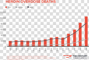 Opioid Crisis Graphs  HD Png Download