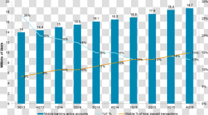 Bank Of America Mobile Banking Adoption   Plot  HD Png Download