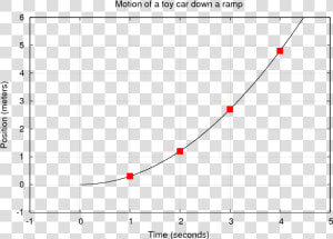 Transparent Graph Going Up Png   Plot  Png Download