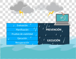 Pasos A Seguir En La Elaboración De Un Plan De Contingencia   Plan De Contingencia  HD Png Download