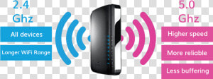 Wififrequency   Wifi Access Point Icon  HD Png Download