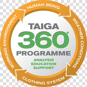 Taiga 360 Programme   Label  HD Png Download