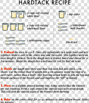 Clip Art Hardtack Biscuit Recipe Walking   Hard Tack Biscuits Ww1  HD Png Download