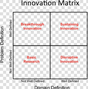 Transparent Matrix Png   Diffusion Of Innovation Curve  Png Download