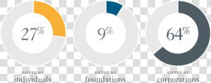 C001415 Mddr Digital Assets Pie Charts China V1   Circle  HD Png Download