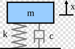 Spring Mass Damper System  HD Png Download