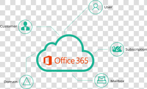 Office 365 Provisioning   Microsoft Office 365  HD Png Download