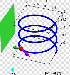 Particle On Helix With Magnet And Tangent Vector   Visual Representation Of A Line Integral  HD Png Download