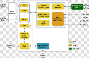 Usb 3 1 Gen 2 Controller  HD Png Download