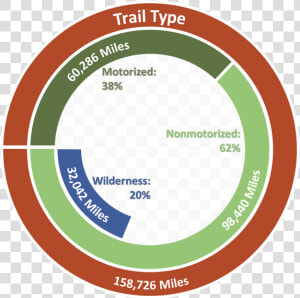 National Forest Trail Miles Graphic   Circle  HD Png Download