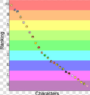 Viable Melee Characters  HD Png Download