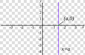 0 Slope Example  HD Png Download