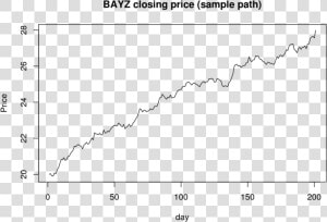 Transparent Normal Curve Png   Plot  Png Download