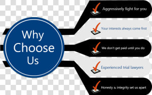 Website Why Choose Us  HD Png Download