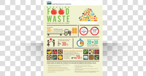 Aquent Studios Usda Plate Waste Infographic   Infographic About Food Waste  HD Png Download