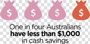 Five Signs You Could Be Saving More   Australia Day  HD Png Download