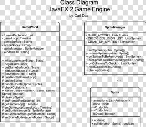 Uml Class Diagram Java Game  HD Png Download