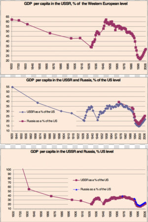 How The Soviet Elite Lost Faith In Socialism In The   Plot  HD Png Download