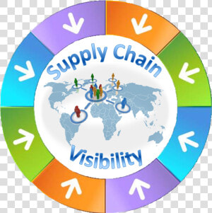 Supply Chain Visibility   Transparent Cartoons   Supply Chain Management And Risk Management  HD Png Download