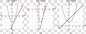 151131601187915   System Of Nonlinear Inequalities  HD Png Download