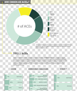 2 6 20 Mhs Suicide Prevention Aces Common 2019 Class   Ace Study Results  HD Png Download