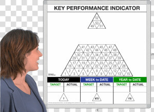 Kpiy122m   Kpi Pyramid  HD Png Download