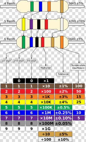 Square angle symmetry   4 5 6 Band Resistor  HD Png Download