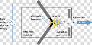 Spark Source Mass Spectrometry  HD Png Download