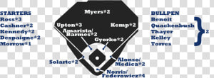 Transparent Padres Png   Yankees Depth Chart 2018  Png Download