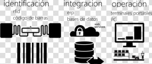 Identificación Con Código De Barras Ó Rfid   Rfid  HD Png Download