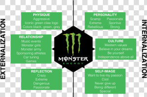 Monster   Monster Energy Swot Analysis  HD Png Download