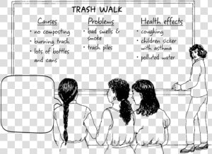 Women Talk As They Look At A Chalkboard Labelled Trash   Cause And Effect Of Burning Garbage  HD Png Download