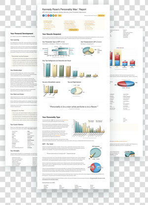 Personality Test Result Pages   Personality Test Result Page  HD Png Download