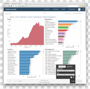 Tableau Embedded In Website  HD Png Download