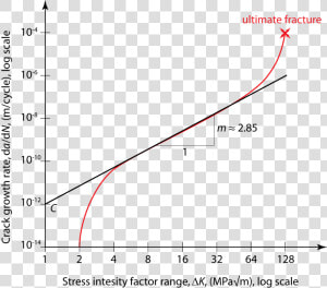 File   Parislaw   Plot  HD Png Download