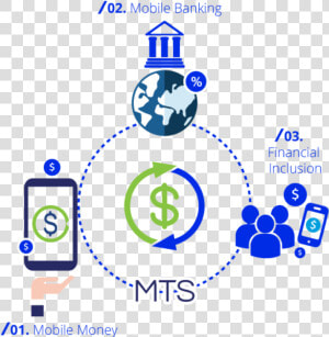 Mobile Financial Services’ Transactions To Exceed  1   Bangladesh Middle Income Country By 2021  HD Png Download