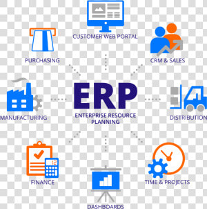 What Is Erp Graphic Web2017   Enterprise Resource Planning  HD Png Download