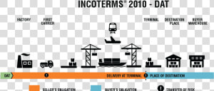 Incoterms 2010 Dat  HD Png Download