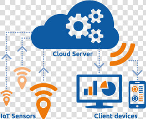 Iot Cloud Platform Hd  HD Png Download