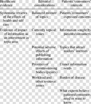 Theoretical Framework For Evidence Table  HD Png Download