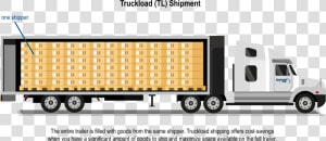 Less Than Truckload Shipping  HD Png Download