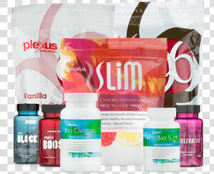 Plexus Vs Isagenix   Plexus Products  HD Png Download