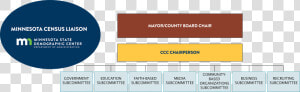 Chart Showing The Relationship Between A Ccc Chariperson  HD Png Download