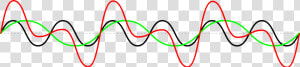 Symbols Lovely Sine Wave  HD Png Download