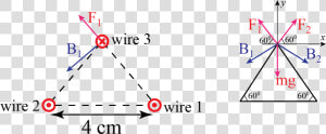 Force   Magnetic Force 3 Wires  HD Png Download