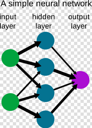 Neural Network  HD Png Download