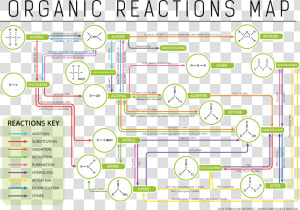 Organic Chemistry Functional Groups Reactions  HD Png Download