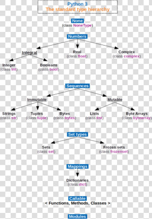 Parts Of Python Programming Language  HD Png Download