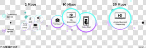 2mbps Is Preferred For Social Media  Audio Streaming   HD Png Download